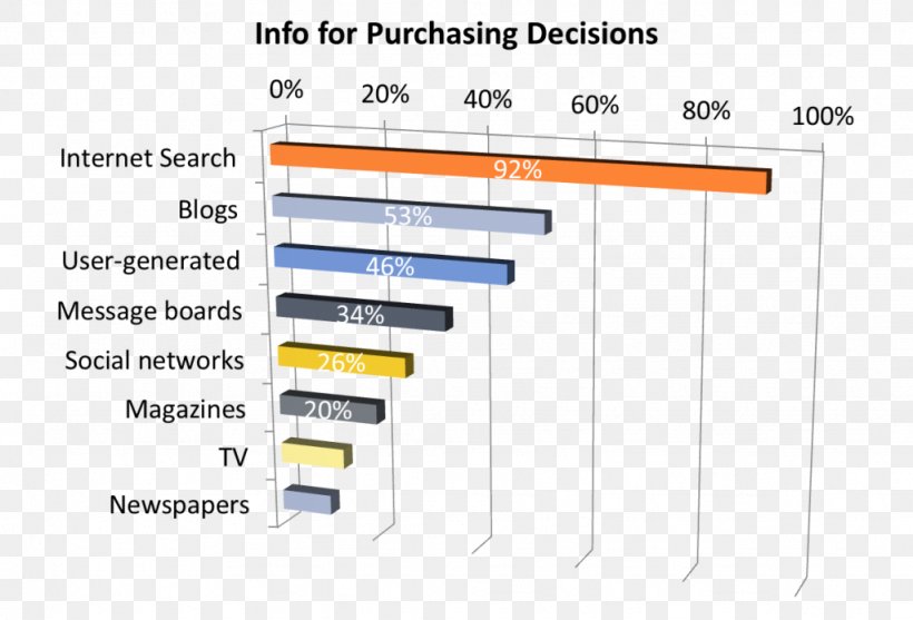 Document Line Angle, PNG, 1024x696px, Document, Area, Brand, Diagram, Material Download Free