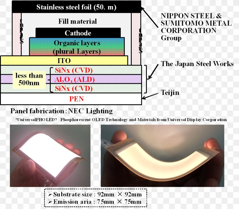 Yamagata 992-0119 Electronics, PNG, 1136x996px, Yamagata, Electronics, Film, Innovation, Japan Download Free