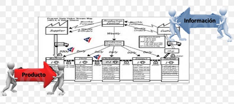 Gemba Lean Manufacturing Lean Six Sigma Product, PNG, 1200x536px, Gemba, Area, Cartoon, Communication, Diagram Download Free
