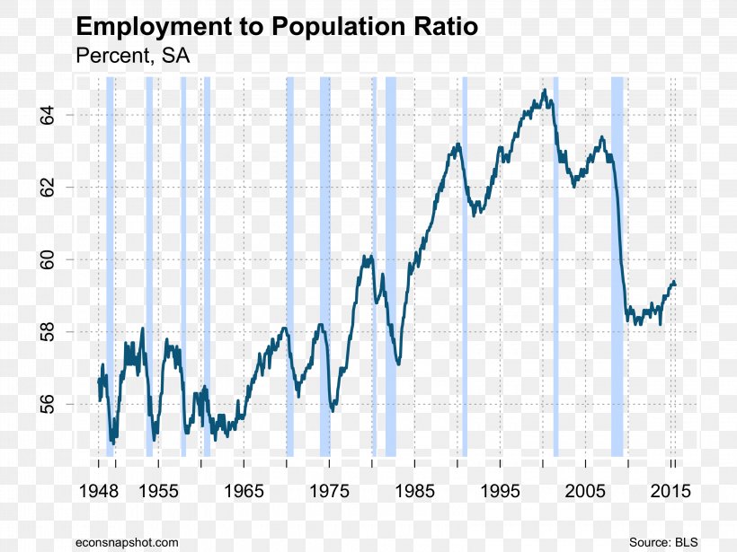 United States Of America Employment-to-population Ratio Economy Labour Economics, PNG, 3200x2400px, United States Of America, Area, Blue, Diagram, Economic Development Download Free