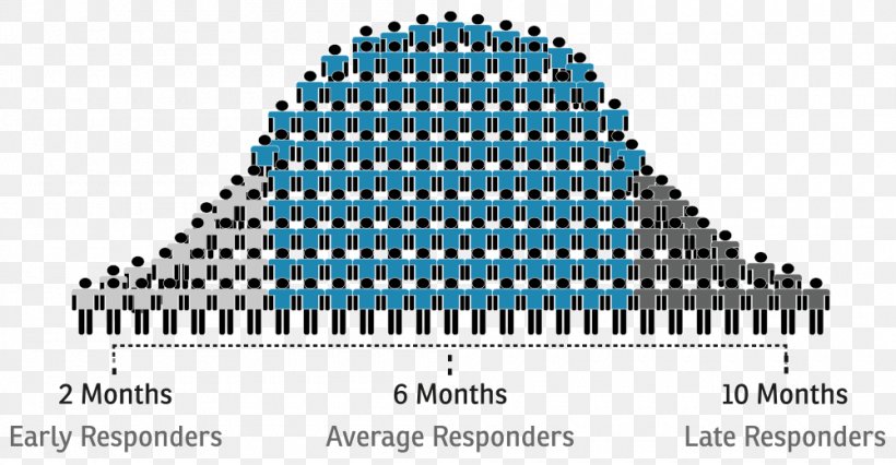 Hair Follicle Laser Normal Distribution Human Hair Growth Therapy, PNG, 1000x520px, Hair Follicle, Average, Bell Curve, Brand, Chart Download Free