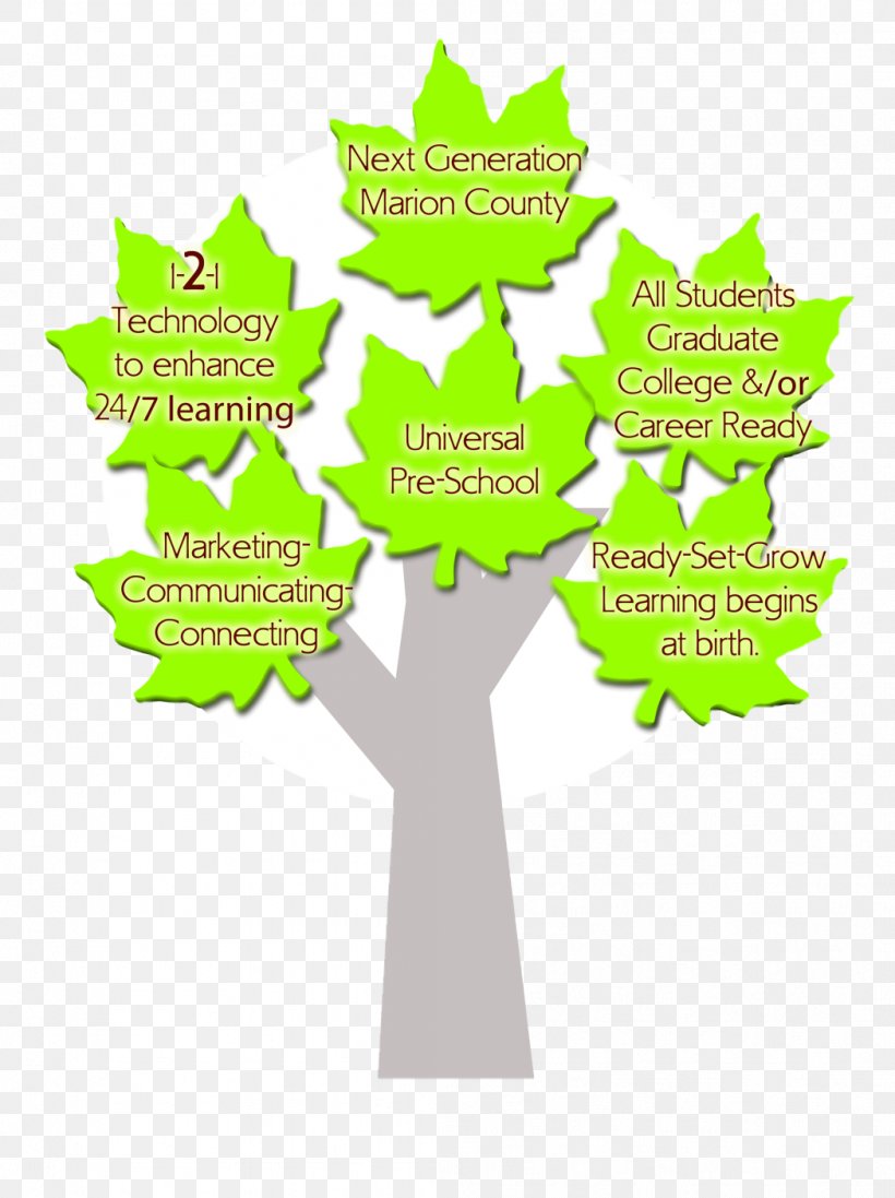 Tree Logo Brand Font, PNG, 1048x1403px, Tree, Brand, Diagram, Grass, Green Download Free