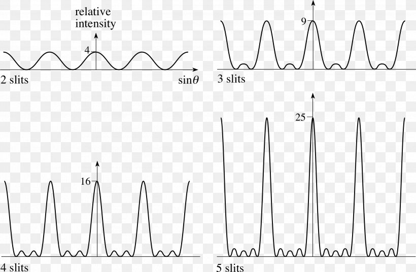 Document Line White Pattern, PNG, 2622x1714px, Document, Area, Black, Black And White, Brand Download Free