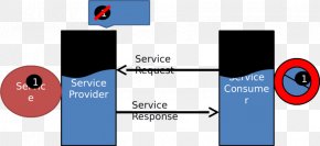Web Services Description Language Service-oriented Architecture XML PNG
