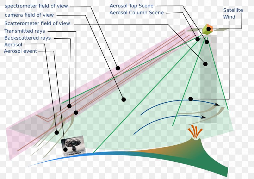 Line Point Angle Diagram, PNG, 1052x744px, Point, Area, Diagram, Triangle Download Free