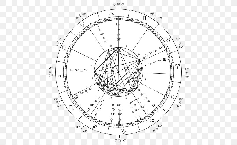 Astrological Sign Horoscope Astrology Zodiac Gemini, PNG, 512x501px, Astrological Sign, Aquarius, Area, Artwork, Astrological Symbols Download Free