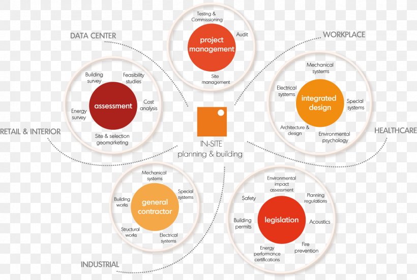 HTTP Cookie Concept Map Web Page Web Banner, PNG, 1771x1194px, Http Cookie, Brand, Concept Map, Diagram, Drupal Download Free