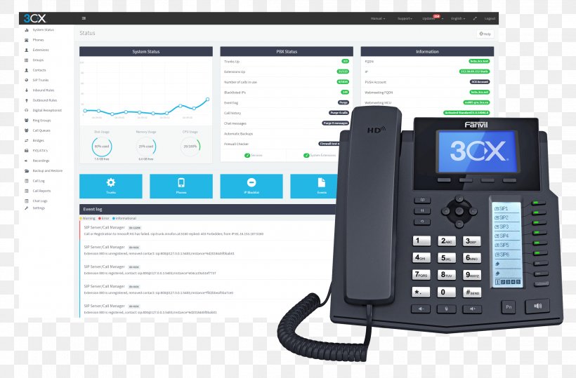 3CX Phone System VoIP Phone IP PBX Business Telephone System Unified Communications, PNG, 2283x1502px, 3cx Phone System, Business Telephone System, Cloud Computing, Communication, Computer Software Download Free