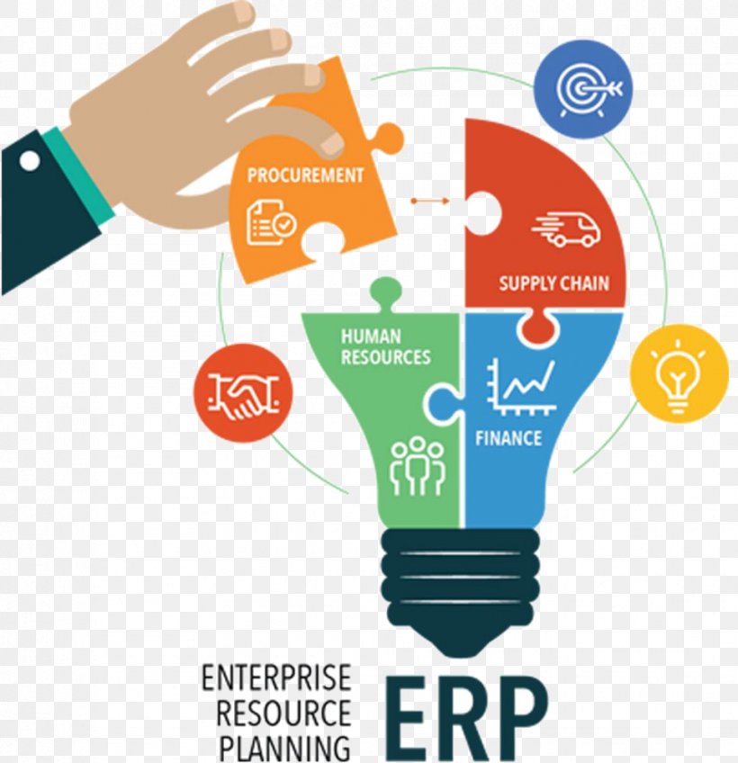 Enterprise Resource Planning Software As A Service Service Provider Business & Productivity Software, PNG, 965x998px, Enterprise Resource Planning, Brand, Business, Business Productivity Software, Cloud Computing Download Free