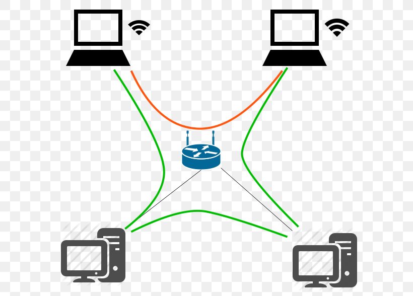 Laptop Computer Network Internet Access Wi-Fi Router, PNG, 600x588px, Laptop, Area, Brand, Client, Computer Network Download Free