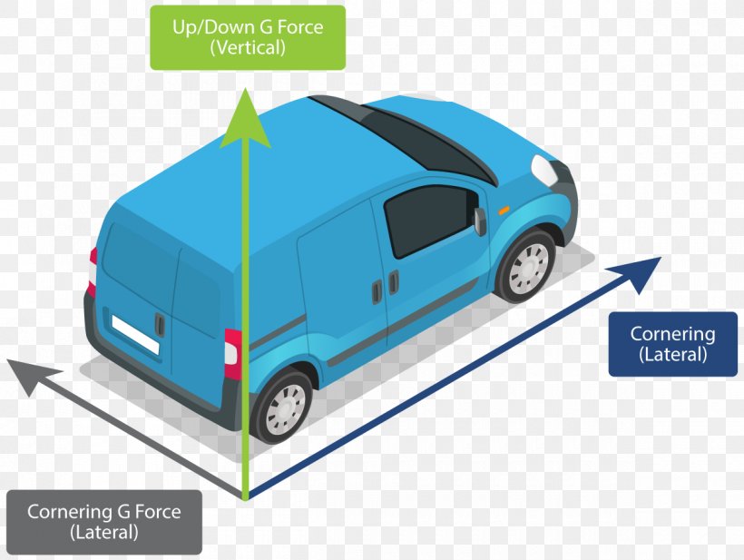 Car G-force Acceleration Cornering Force, PNG, 1200x903px, Car, Acceleration, Accelerometer, Automotive Design, Automotive Exterior Download Free