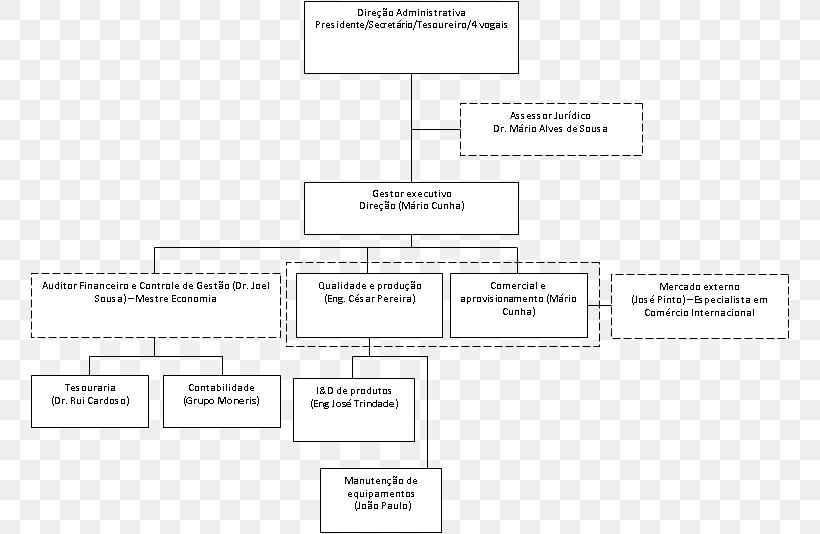 Document Line Angle, PNG, 759x534px, Document, Area, Brand, Diagram, Material Download Free