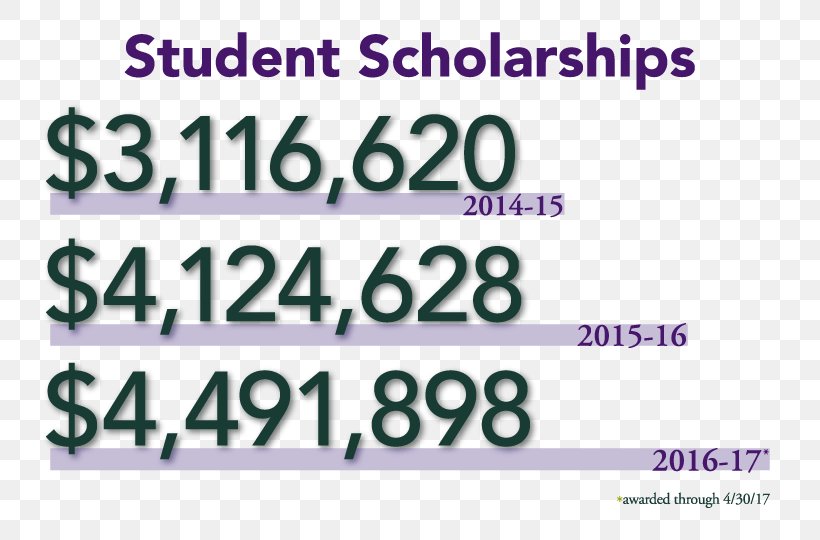 Annual Report Scholarship Student Loan Default In The United States, PNG, 792x540px, Annual Report, Area, Brand, Business, Chart Download Free