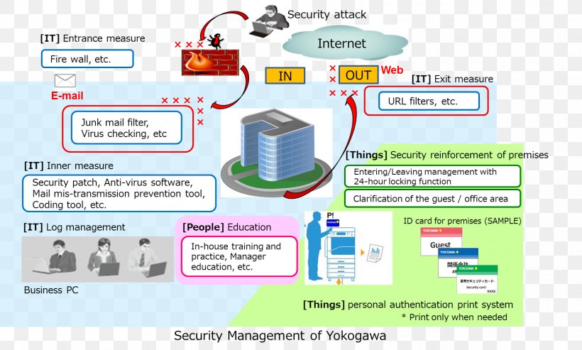 Technology Organization Web Page, PNG, 1561x940px, Technology, Area, Diagram, Organization, Text Download Free