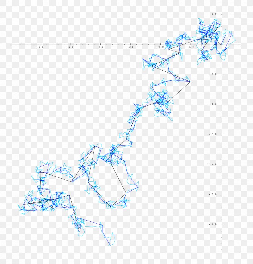 Brownian Motion Particle Fluid Liquid, PNG, 1200x1255px, Brownian Motion, Area, Blue, Botanist, Branch Download Free