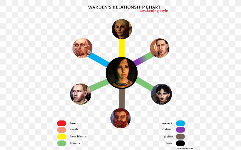 Dragon Age: Inquisition Dragon Age II Alistair BioWare Chart, PNG, 500x512px, Dragon Age Inquisition, Alistair, Bioware, Chart, Communication Download Free