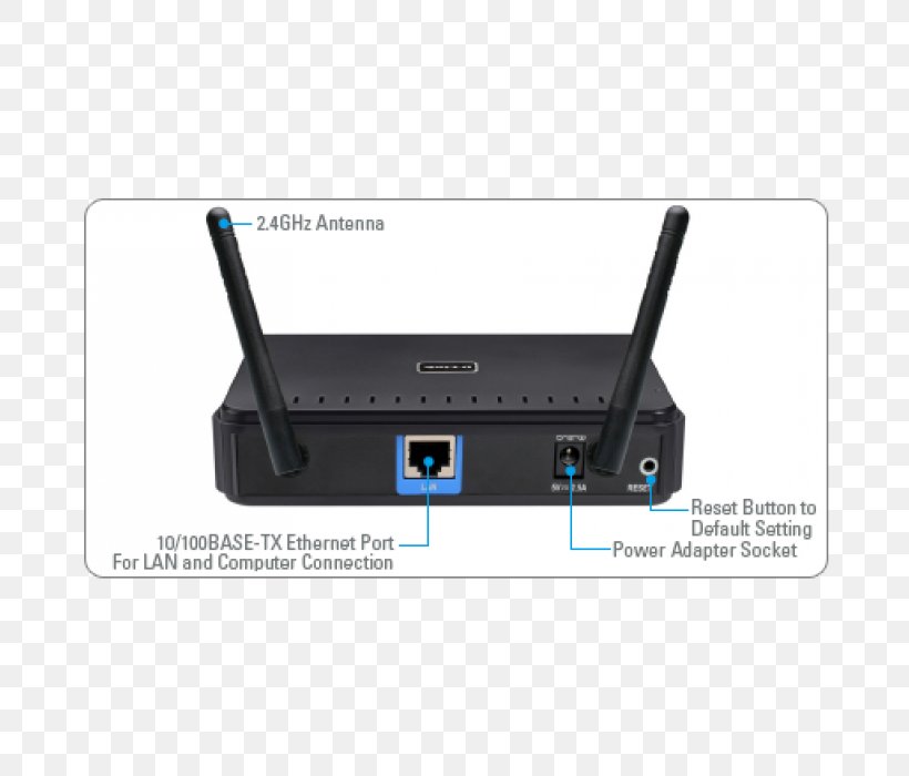 Wireless Access Points Wireless Router Wireless LAN D-Link, PNG, 700x700px, Wireless Access Points, Dlink, Dlink Wireless N Dap1360, Electronic Device, Electronics Download Free