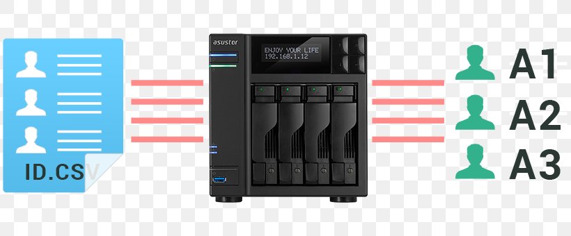 ASUSTOR Inc. Network Storage Systems Information TRON Data, PNG, 820x340px, Asustor Inc, Bittorrent, Brand, Communication, Cyberoam Download Free