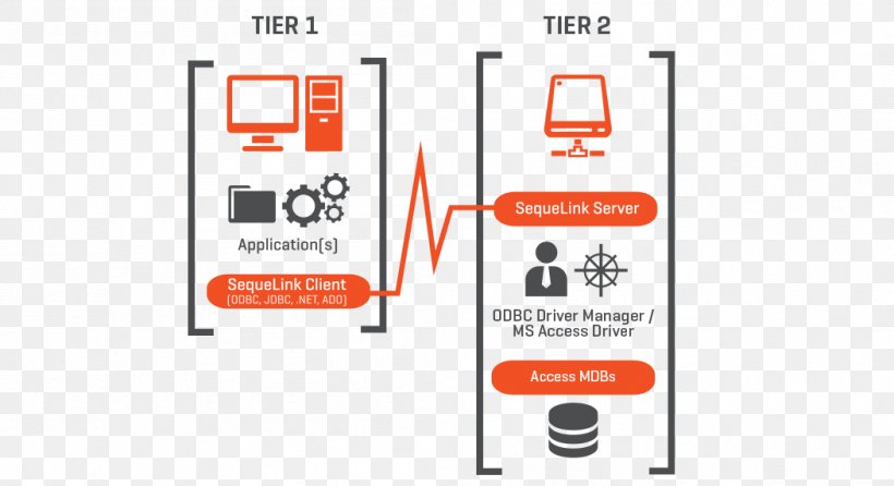 Oracle Database Oracle Corporation Computer Software Java Database Connectivity, PNG, 1051x572px, Database, Brand, Communication, Computer Software, Database Server Download Free