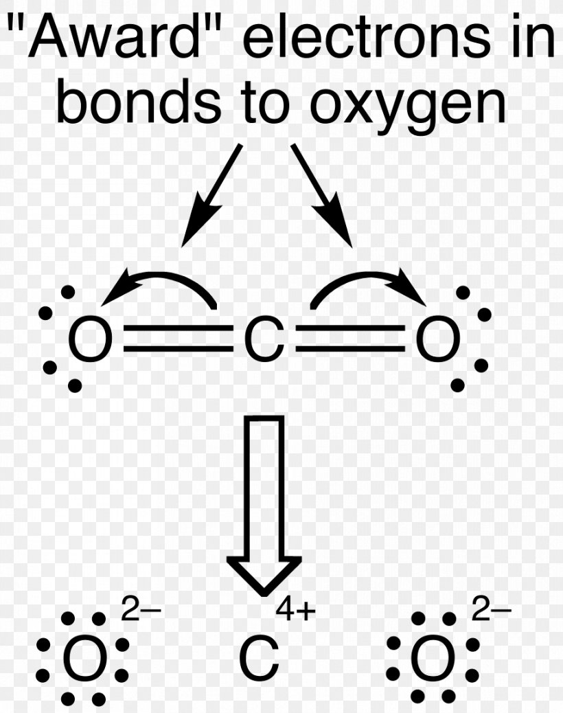 Formal Charge Carbon Dioxide Lewis Structure Chemical Bond Valence Electron, PNG, 911x1154px, Formal Charge, Area, Atom, Black, Black And White Download Free