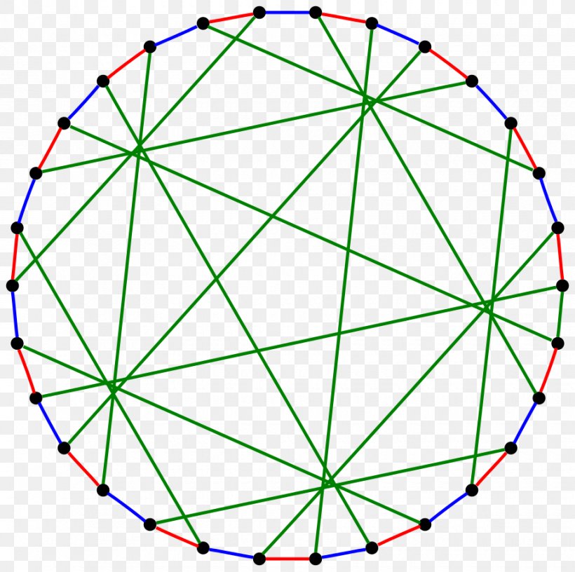 Graph Automorphism Graph Automorphism Unit Circle Graph Theory, PNG, 920x916px, Automorphism, Area, Bicycle Part, Bicycle Wheel, Edge Download Free