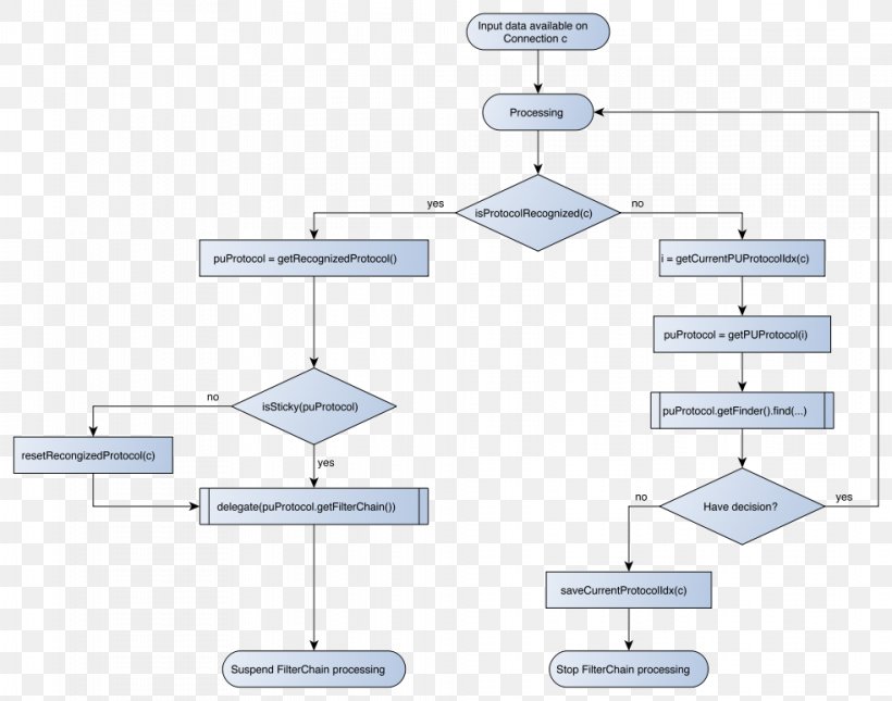 Line Point Angle, PNG, 983x774px, Point, Area, Diagram, Technology Download Free