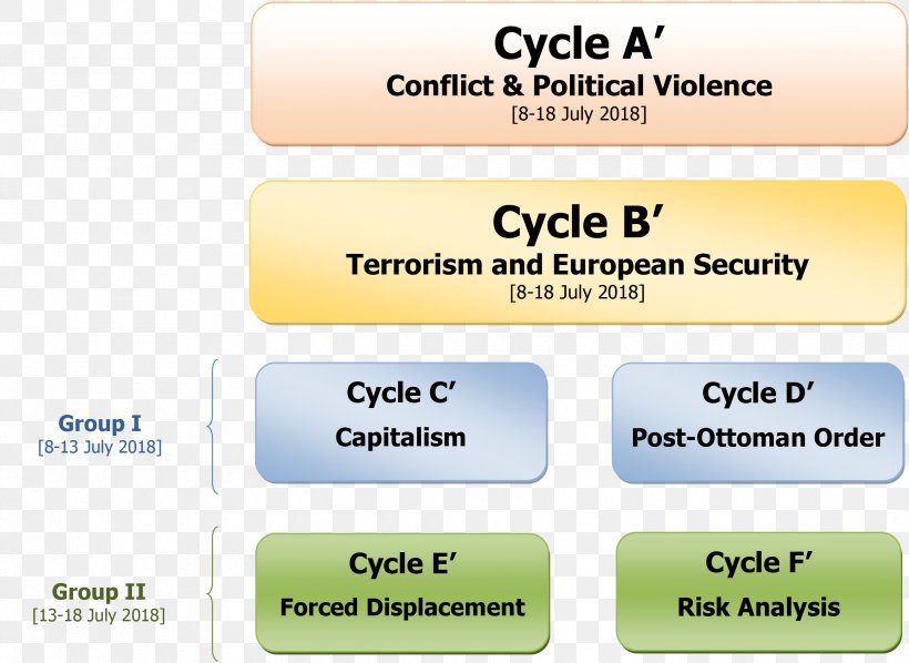 Political Violence Conflict Strategic Studies Goal, PNG, 2434x1776px, Violence, Academy, Area, Bewaffneter Konflikt, Brand Download Free