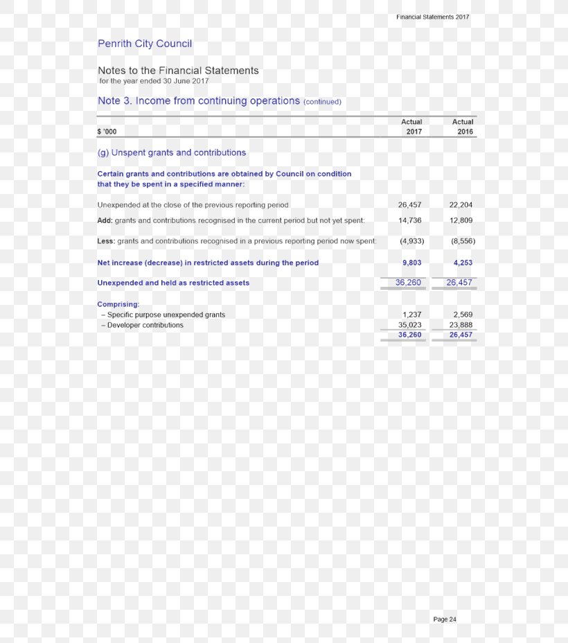 Screenshot Line Diagram Brand Font, PNG, 656x928px, Screenshot, Area, Brand, Diagram, Document Download Free