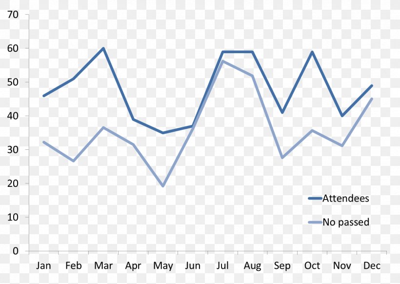 Line Chart Plot Diagram Number, PNG, 1337x950px, Line Chart, Analysis, Area, Blue, Brand Download Free