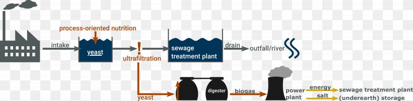 Circuit Diagram Wiring Diagram Electronics Sewage Treatment, PNG, 3552x873px, Diagram, American Wire Gauge, Brand, Circuit Diagram, Drawing Download Free