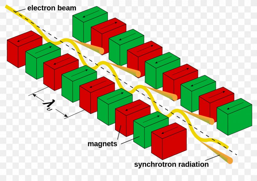 National Synchrotron Radiation Research Center Particle Physics Undulator, PNG, 1280x905px, Particle Physics, Craft Magnets, Diagram, Dipole Magnet, Freeelectron Laser Download Free