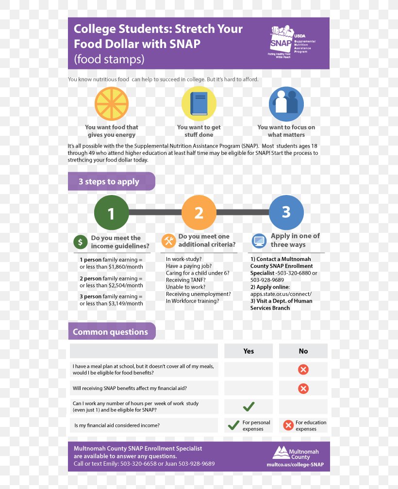 Supplemental Nutrition Assistance Program Multnomah, Portland, Oregon Meal Student Food, PNG, 612x1008px, Meal, Area, Brand, Coupon, Culinary Arts Download Free