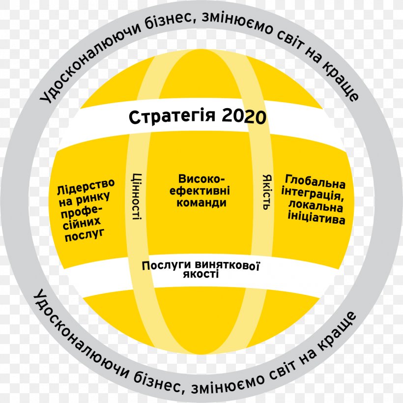 Ernst & Young Sustainability Reporting Sustainable Development Organization, PNG, 1297x1297px, Ernst Young, Actividad, Area, Brand, Diagram Download Free