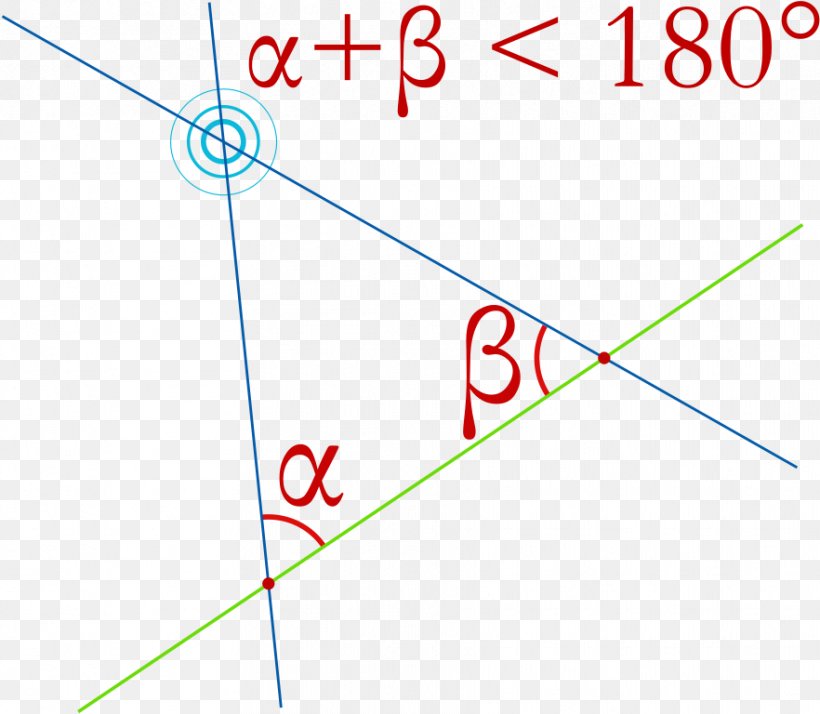 Parallel Postulate Axiom Vikidia Geometry Angle, PNG, 882x768px, Parallel Postulate, Antagelse, Area, Axiom, Axiomatic System Download Free