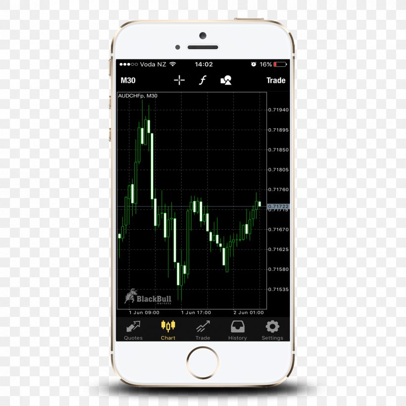 Smartphone Didi Max Berjangka Business Foreign Exchange Market Finance, PNG, 1200x1200px, Smartphone, Business, Communication Device, Corporation, Customer Download Free