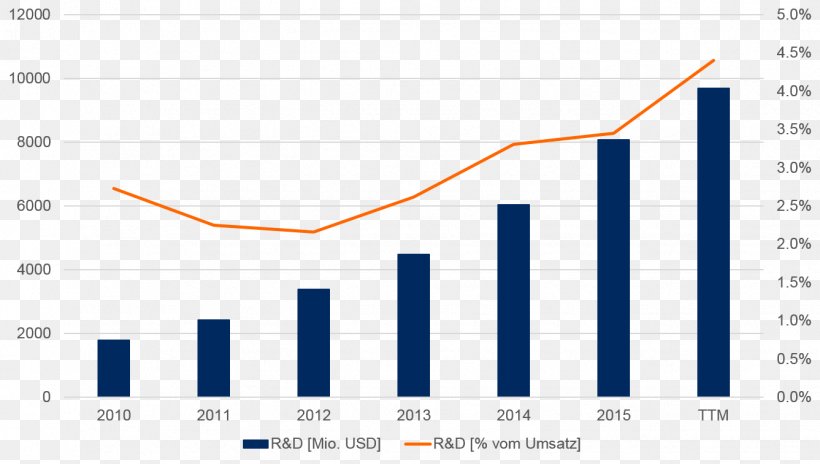 Apple NASDAQ:AAPL Organization Share Investor, PNG, 1337x757px, Apple, Area, Area M Airsoft Koblenz, Brand, Carl Icahn Download Free