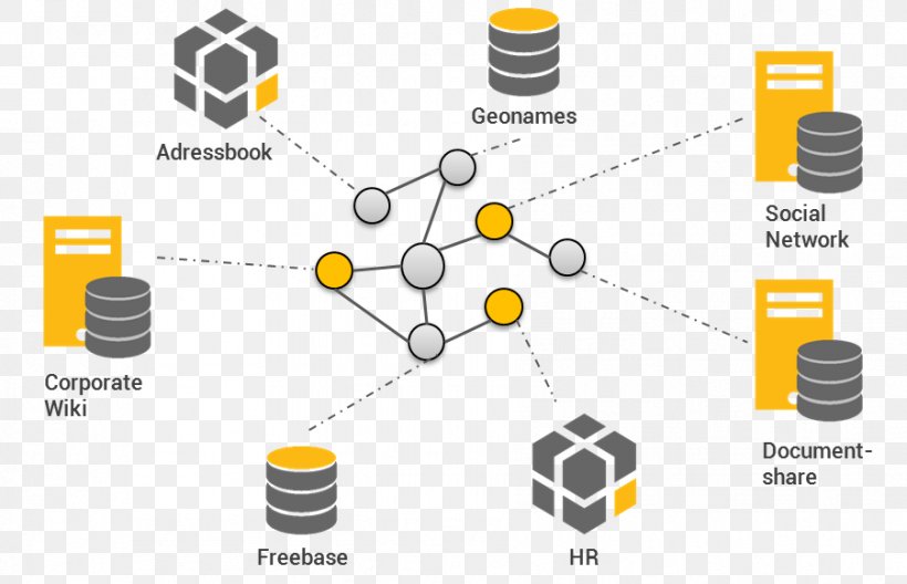 Graph Database Diagram, PNG, 901x581px, Graph Database, Brand, Business, Cylinder, Data Download Free