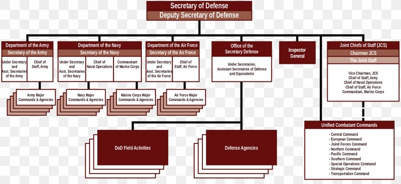 United States Federal Executive Departments United States Department Of Defense United States Secretary Of Defense Federal Government Of The United States, PNG, 1920x885px, United States, Brand, Defence Minister, Diagram, Floor Plan Download Free
