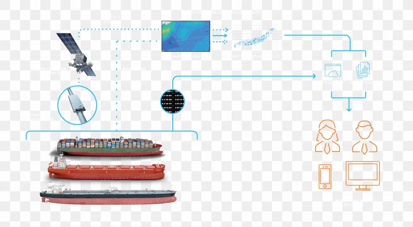 Eniram Technology Cargo, PNG, 3600x1984px, Technology, Benchmarking, Cargo, Diagram, Investment Download Free