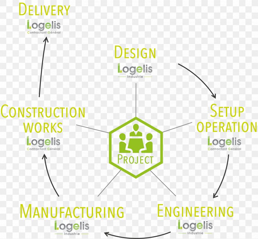 Value Chain Television Channel Management Architectural Engineering, PNG, 3309x3074px, Value Chain, Agriculture, Architectural Engineering, Area, Brand Download Free