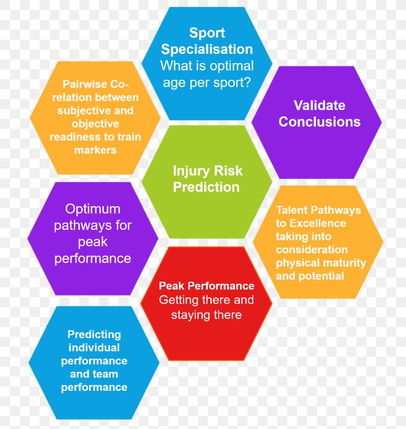 Health And Sport Technologies Ltd Athlete Analytics Management Data Analysis, PNG, 771x866px, Athlete, Analytics, Area, Brand, Coach Download Free