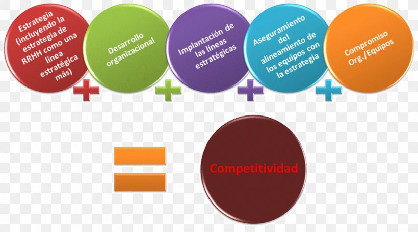 Organization Development Competition Organizational Learning Talent Management, PNG, 960x535px, Organization Development, Brand, Coaching, Communication, Competition Download Free
