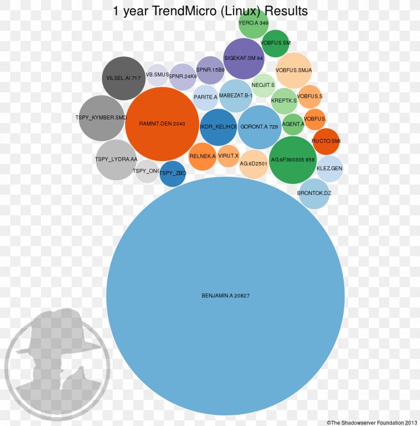 Brand Human Behavior Circle, PNG, 968x981px, Brand, Area, Behavior, Communication, Diagram Download Free