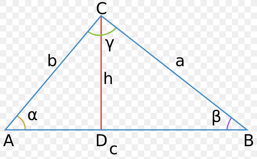 Law Of Cosines Theorem Triangle, PNG, 800x507px, Law Of Cosines, Area, Coseno, Diagram, Formula Download Free