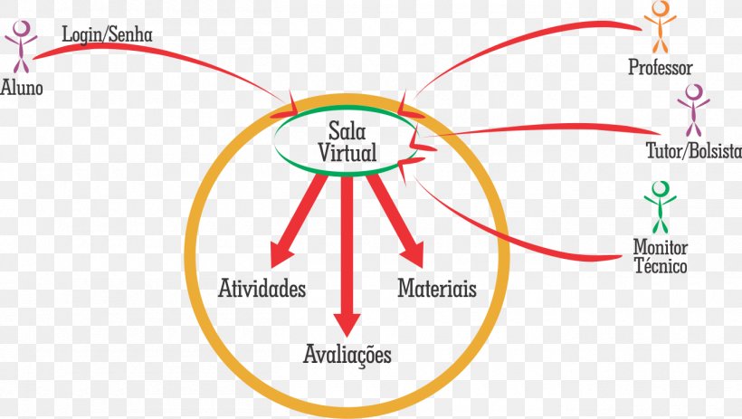 Distance Education Higher Education Course Methodology, PNG, 1360x769px, Watercolor, Cartoon, Flower, Frame, Heart Download Free