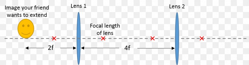 Relay Lens Light Geometrical Optics, PNG, 1007x266px, Light, Area, Blue, Brand, Diagram Download Free