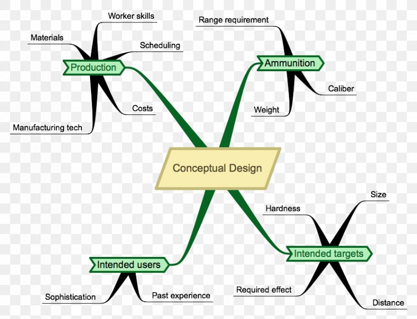 Conceptual Design Graphic Design Interior Design Services, PNG, 866x663px, Conceptual Design, Aircraft Design Process, Area, Brand, Concept Download Free