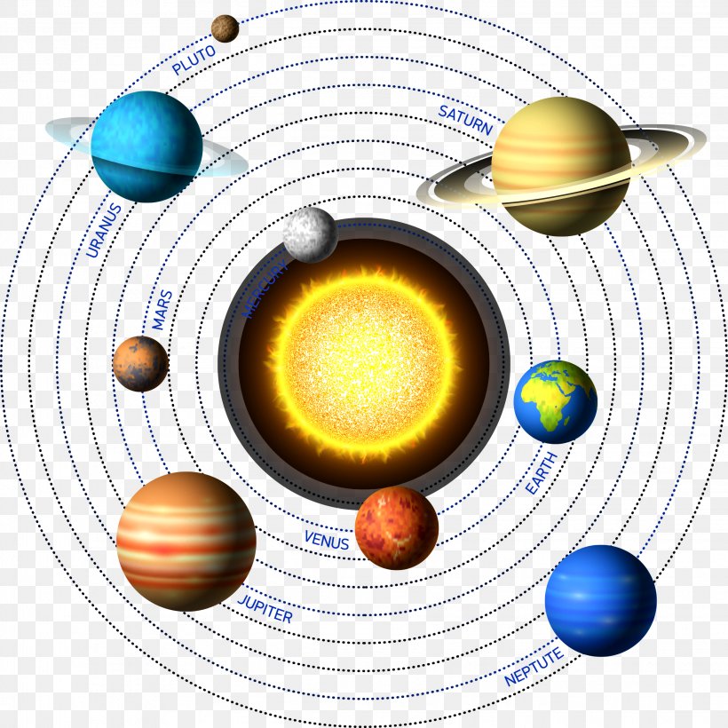 Planet, PNG, 2244x2244px, Earth, Computer Graphics, Orrery, Planet, Product Design Download Free