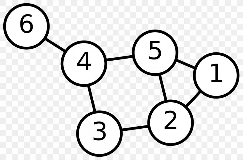 Graph Theory Data Structure Vertex Directed Graph, PNG, 1200x793px, Watercolor, Cartoon, Flower, Frame, Heart Download Free