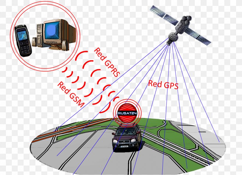 Satellite Imagery Information Location Map, PNG, 1112x804px, Satellite, Global Positioning System, Guatemala, Idea, Information Download Free